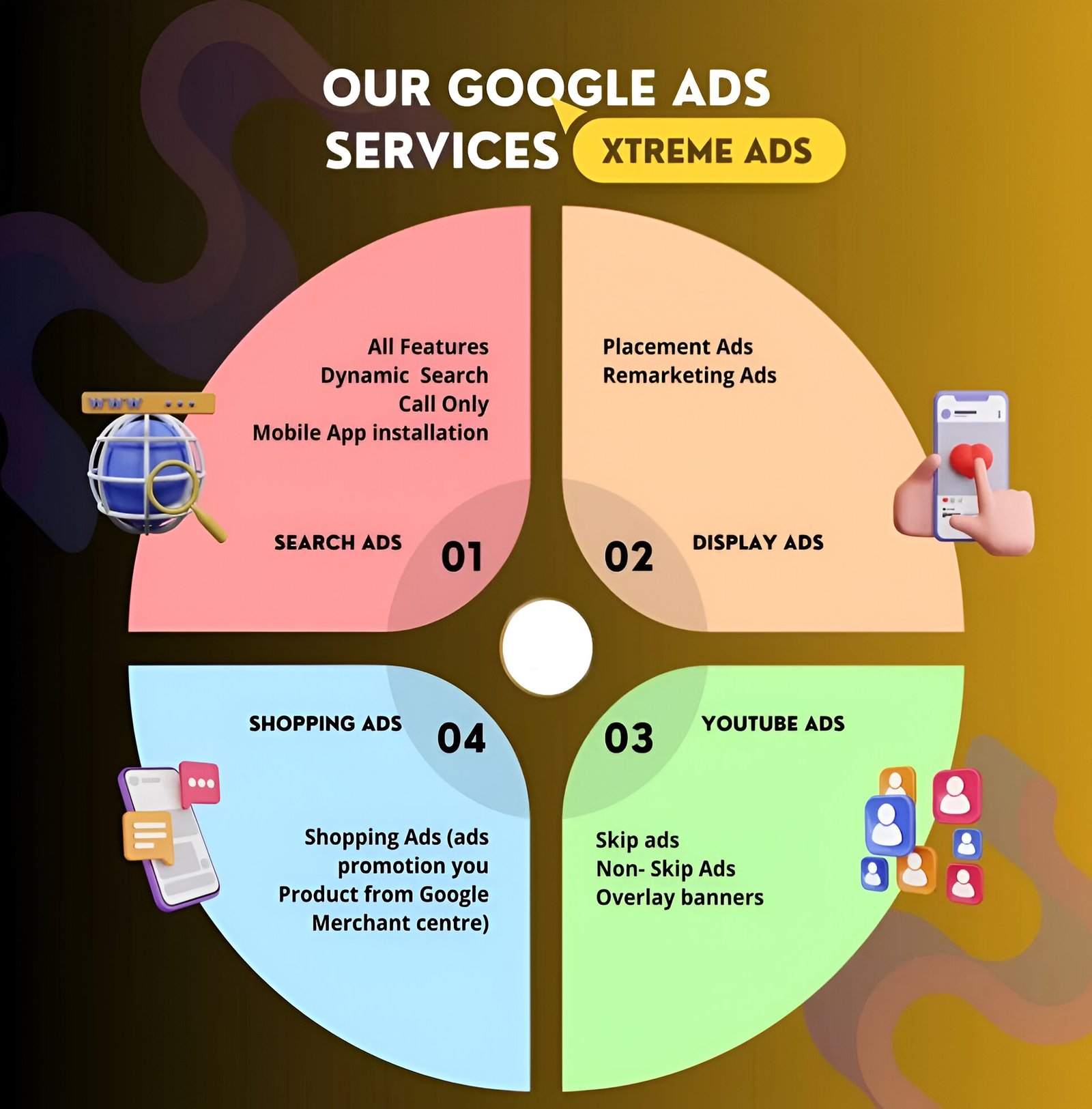 Google Ads Services